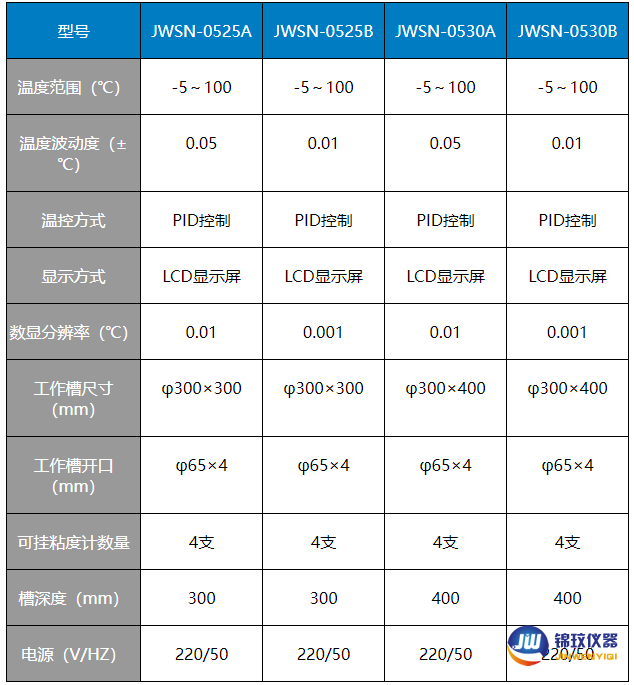 烏氏粘度計(jì)專用草參數(shù)